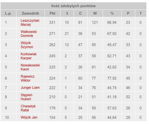Zrzut ekranu 2014-02-05 11.20.24